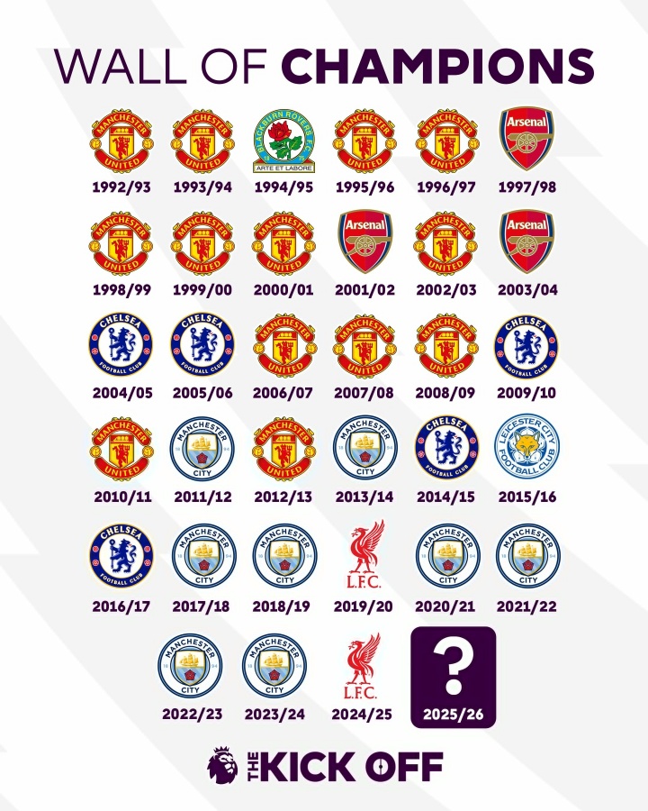 英超明日开赛!BIG6多久没拿英超?曼联12年&枪手21年 热刺没拿过