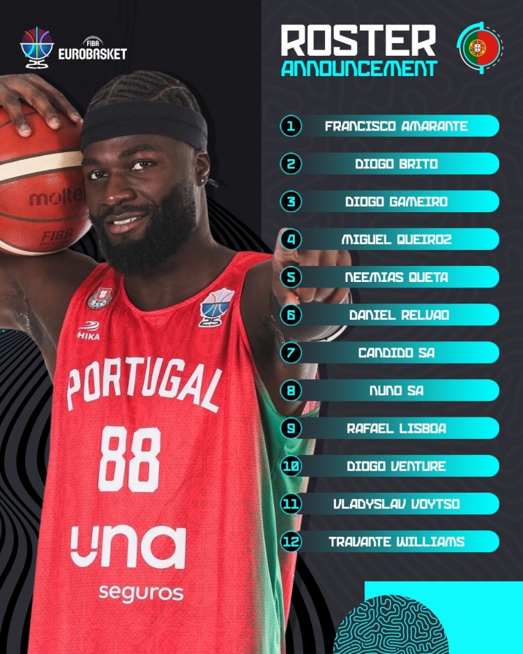葡萄牙男篮欧锦赛12人大名单公布 凯尔特人中锋科塔领衔