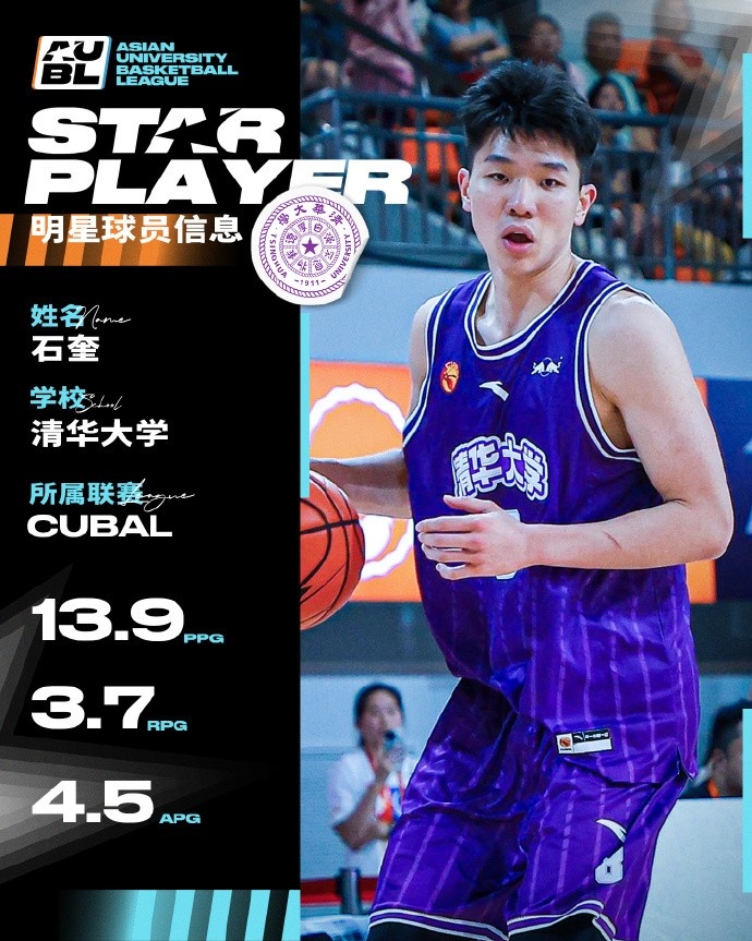 媒体人:石奎明年将通过选秀进入CBA 而他的上限也远不止CBA